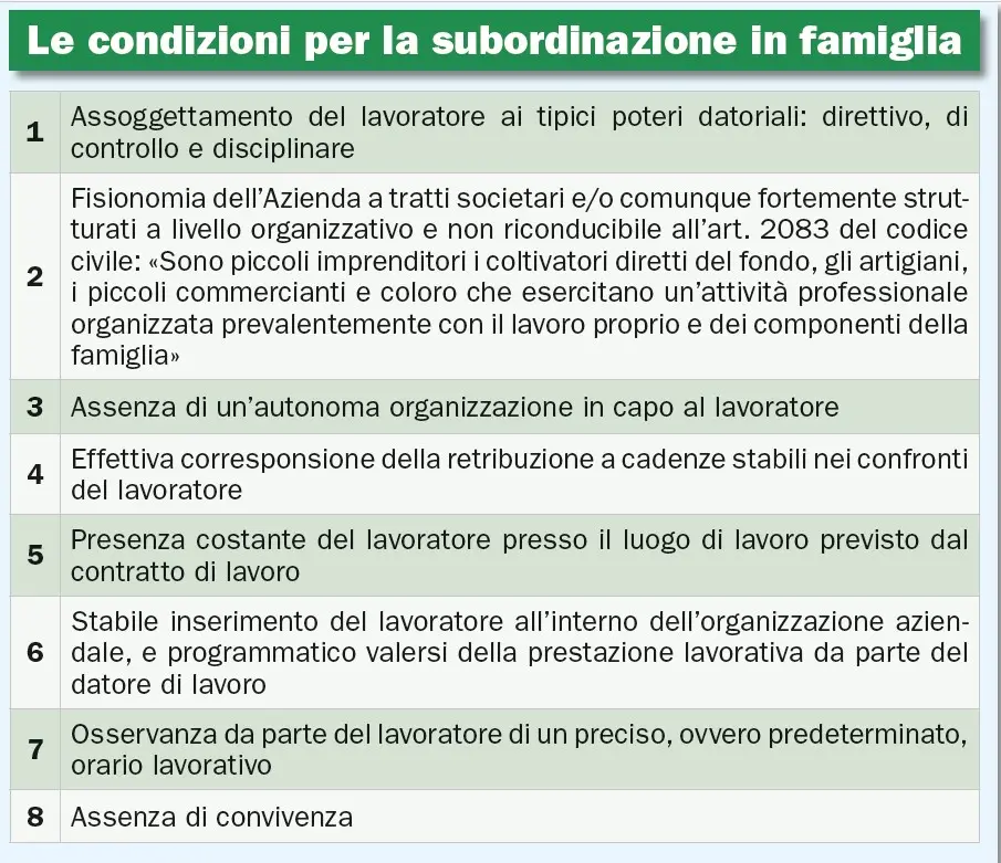Lavoro familiare, quando la prestazione è gratuita e quando va pagata
