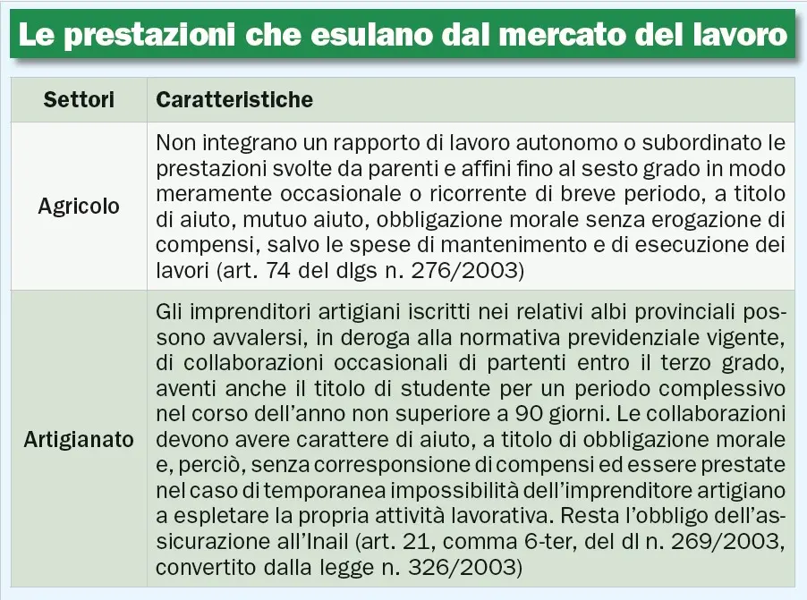 Lavoro familiare, quando la prestazione è gratuita e quando va pagata
